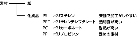 エンボスキャリアテープって何?