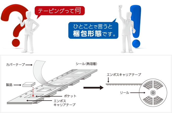 テーピングってひとことで