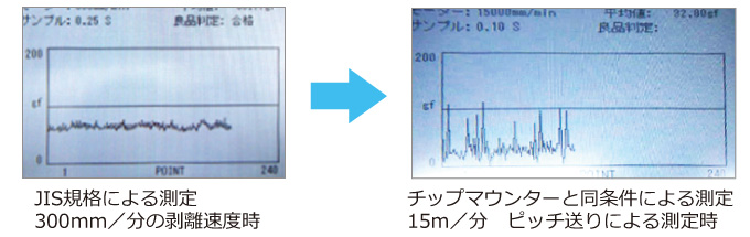 PTS-5000K